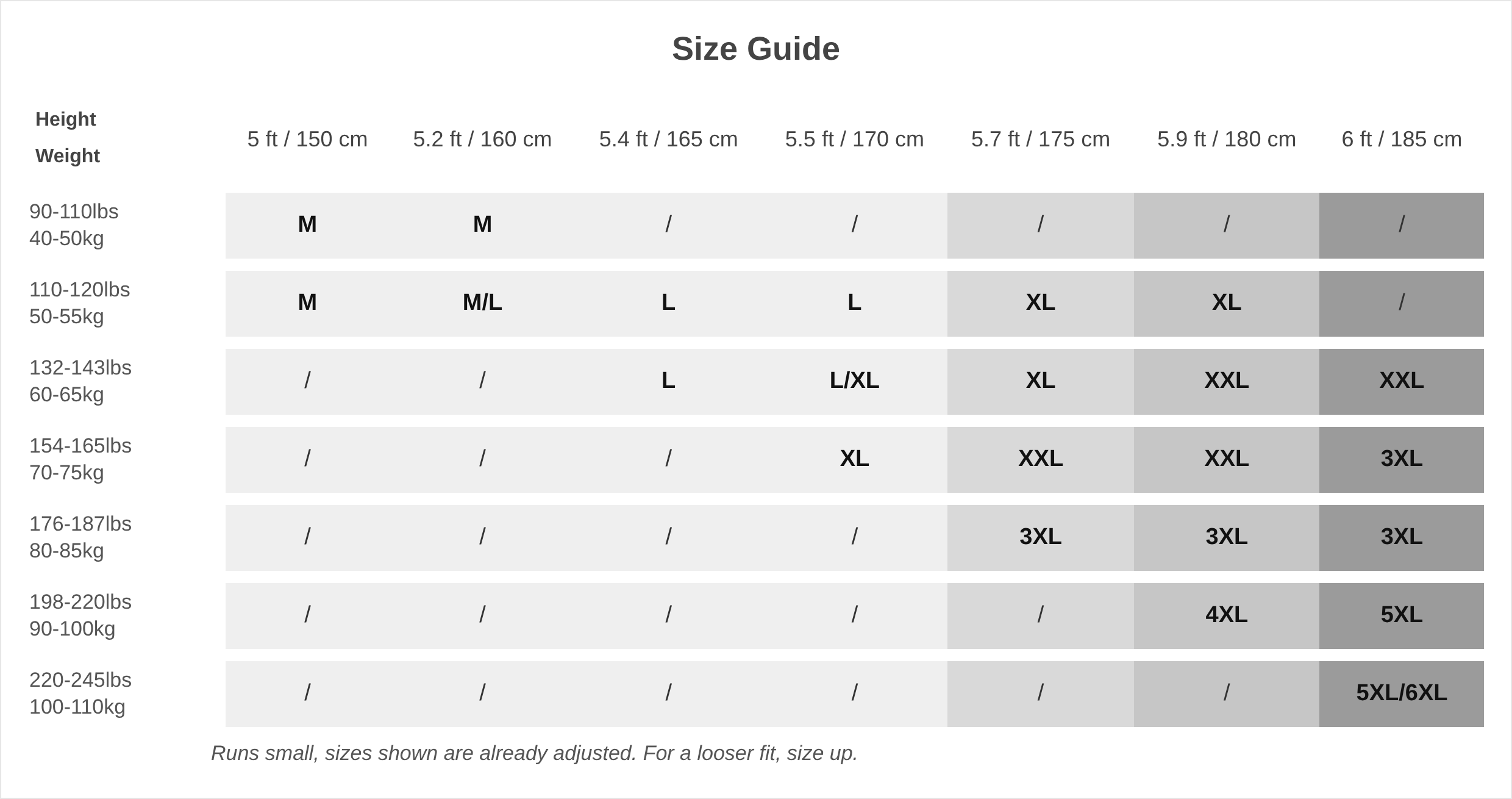 A size guide table showing height and weight ranges mapped to clothing sizes from M to 5XL, with columns for 5 ft 150 cm, 5 ft 160 cm, 5 ft 165 cm, 5 ft 170 cm, 5 ft 175 cm, 5 ft 180 cm, and 5 ft 185 cm.